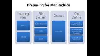 Hadoop MapReduce Fundamentals 2 of 5 [upl. by Gemini360]