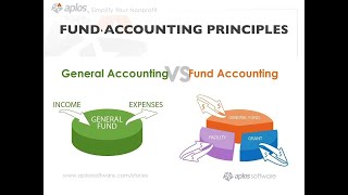 Nonprofit Accounting Overview for Accountants Webinar [upl. by Yekcim]