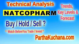 Natco Pharma Technical Analysis Bullish Pattern amp Key Levels to Watch [upl. by Keir]