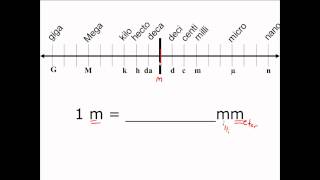 Unit Conversion in the Metric System  CLEAR amp SIMPLE [upl. by Ailekahs]