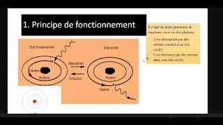 Spectroscopie atomique Première partie [upl. by Einafit]