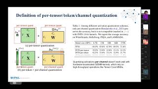 Large Language Models Post Training QuantizationsmoothQuant RPTQ [upl. by Ativoj]