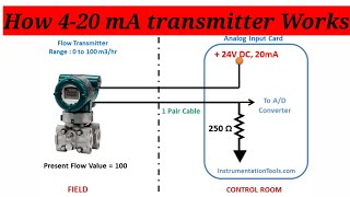 420 MA Transmitter How Does It Work [upl. by Feliks]