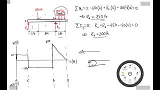 Beam Example [upl. by Arad772]