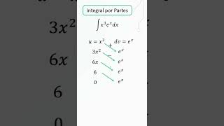 Integral por partes tabular integral [upl. by Hermina910]