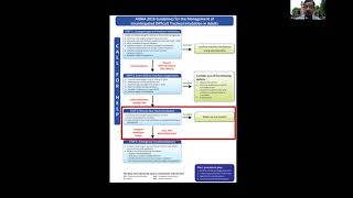 Difficult Airway Management Guidelines part 1 [upl. by Armmat]