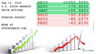 US Stock Markets Evening Report Price Actions Recap  240910 [upl. by Eiwoh]