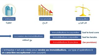 La cession des immobilisations  les amortissements [upl. by Bendite959]