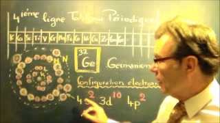 Configuration électronique figée des atomes 4eme ligne tableau périodique [upl. by Yelsel]