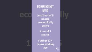 Dependency Ratio  60 Second Sociology GCSE Families [upl. by Ydnerb523]