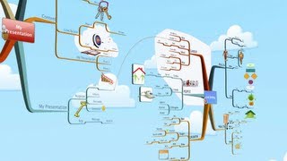 Introduction to iMindMap 6  Mind Mapping software for Creative Thinking [upl. by Kanor]