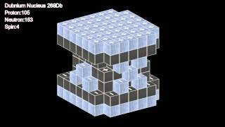 Atomic Nucleus Francium to Ununoctium [upl. by Ocker]