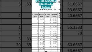 JNU MAMSCMCA 2024 Results Declared shorts jadavpur university exam results application [upl. by Enelie]