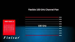 What is Flexible Grid Wavelength Selective Switch WSS and ROADM [upl. by Oivlis]