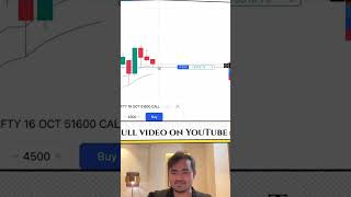 Option trading for beginners scalping bank nifty Iq option trading  iq option trading for beginner [upl. by Sajovich]