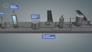 Bitumen production how bitumen produce all about bitumen what need you know about bitumen [upl. by Doowrehs]