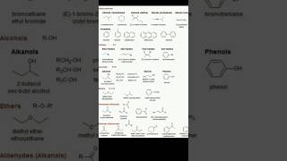 😱TRICKS to STRONG ORGANIC Chemistry 🤯 JEE 2025 Startegy jee2025 motivation jeechemistry [upl. by Malim498]