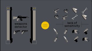 Weapon Screening vs Threat Detection [upl. by Nnayecats]