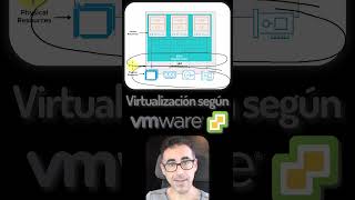 Virtualización con VMware vSphere ESXi Datacenter consolidación vcsa [upl. by Primo186]