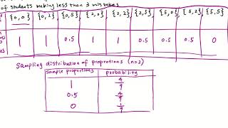 Intro to Statistics 63 Sampling Distributions and Estimators [upl. by Knapp849]