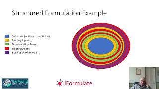 iFormulate revisited Advanced Formulation for Biologicals [upl. by Yerffeg]