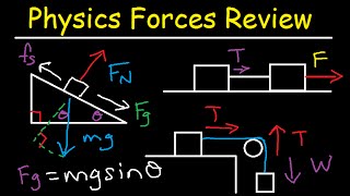 Static amp Kinetic Friction Tension Normal Force Inclined Plane amp Pulley System Problems  Physics [upl. by Rosabella]