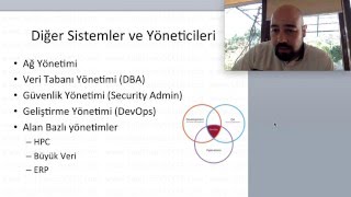 Sistem Yöneticisi Kimdir Nasıl Olunur Bilişim Meslekleri 1 [upl. by Manvil]