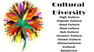 Cultural Diversity [upl. by Stortz93]