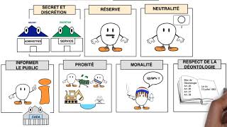 Les droits et obligations des fonctionnaires [upl. by Anawqahs431]