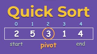 Quicksort Algorithm A StepbyStep Visualization [upl. by Elaina]