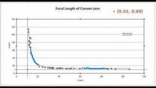 Lab Report Finding a Focal Length of a Convex Lens [upl. by Karel499]