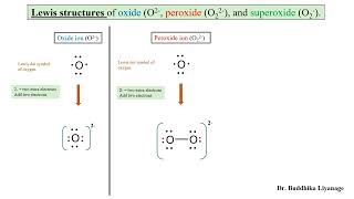 Oxide Peroxide and Superoxide ion Lewis Structures [upl. by Airbas]