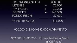 CORSO ONLINE DI ECONOMIA AZIENDALEquotBILANCIOquot LAVVIAMENTO 1 [upl. by Akers]