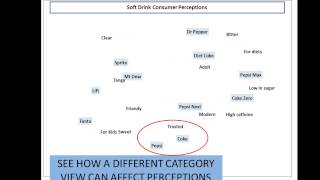 Interpreting a Multidimensional Perceptual Map [upl. by Eelibuj327]