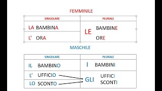 Italiano per stranieri Lezione 13 Articoli determinativi plurali [upl. by Ellehcen766]