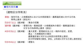 宅建試験に出る暗記すべき数字のまとめ【無料教材】「建物区分所有法」 [upl. by Alliehs]