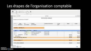 Les étapes de lorganisation comptable [upl. by Gwendolyn235]