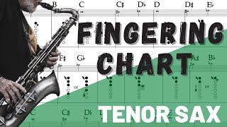 Tenor Saxophone Fingering Chart [upl. by Eenad]