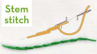 Stem stitch  How to quick video tutorial  hand embroidery stitches for beginners [upl. by Okoyk]