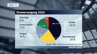 Energiewende  Umstieg mit Schwierigkeiten  Politik direkt [upl. by Pavkovic]