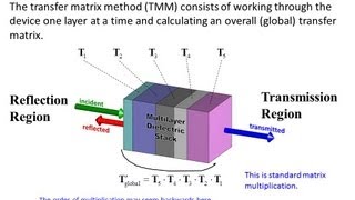 Lecture 4 CEM  Transfer Matrix Method [upl. by Bristow]