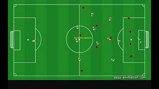 HighMiddle high Low Block pressing [upl. by Hgielek]