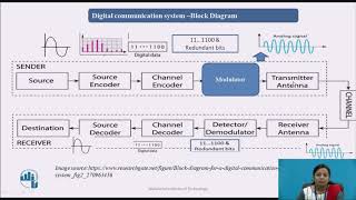 Introduction to Digital Communication [upl. by Serafine]