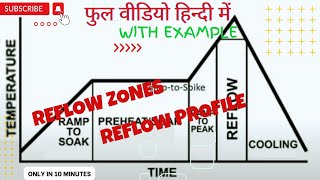 Reflow profile  Reflow zones in SMT  Explained in Hindi with example electronicsmanufacturing [upl. by Lyram]