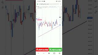 Clariant Chemicals technical analysis [upl. by Petulia638]