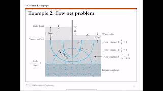 Chapter 8 Seepage  4 Flow net basics 2 and Example 2 [upl. by Severn]