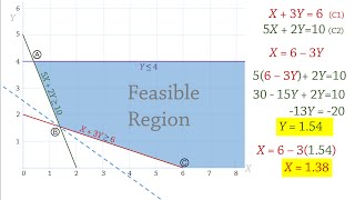 Linear Programming 2 Graphical Solution  Minimization Problem [upl. by Muir]