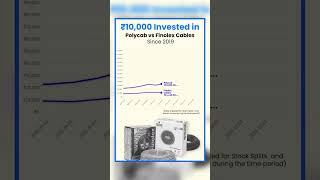 Polycab Vs Finolex Cables [upl. by Sudnor]