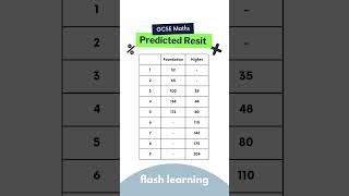 Our predicted resit grade boundaries for our predicted papers Access now on the Flash Learning app [upl. by Yerot]