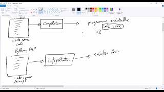 EFMR Automatisation des tâches dadministration Sud 2023 partie 1 [upl. by Barina990]